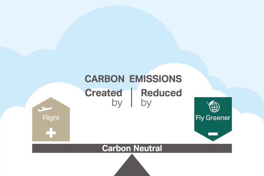 CX_iG_Emission A diagram of carbon emissions