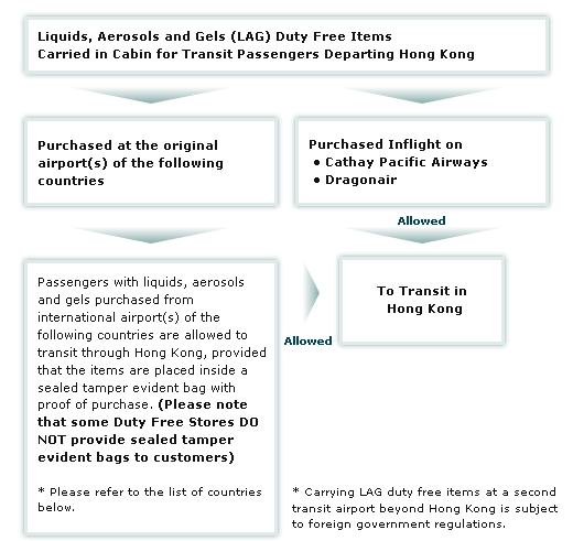 cathay pacific liquid restrictions