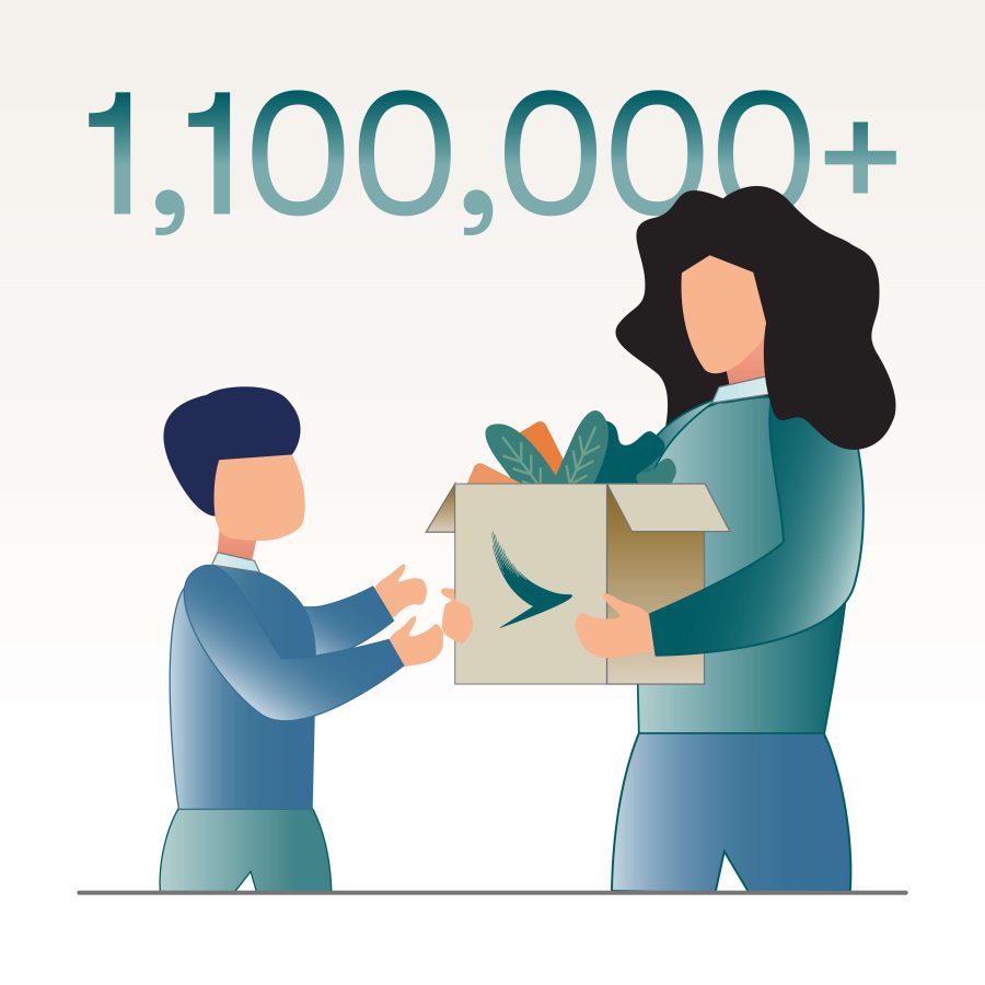 1,100,000+ items donated 