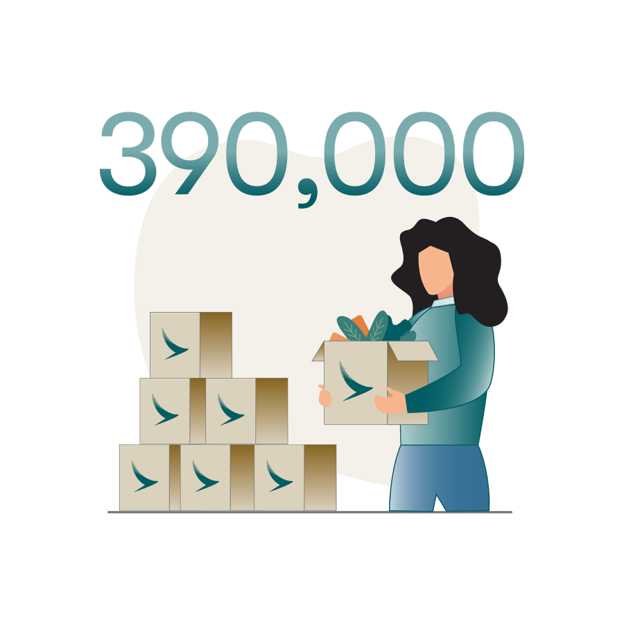 390,000 amenity items donated