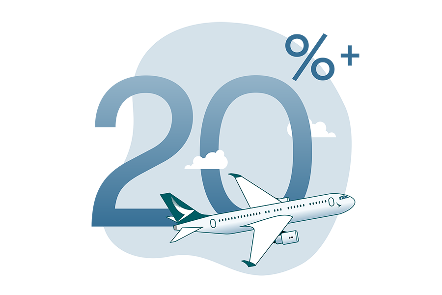 20%+ more energy-efficient planes
