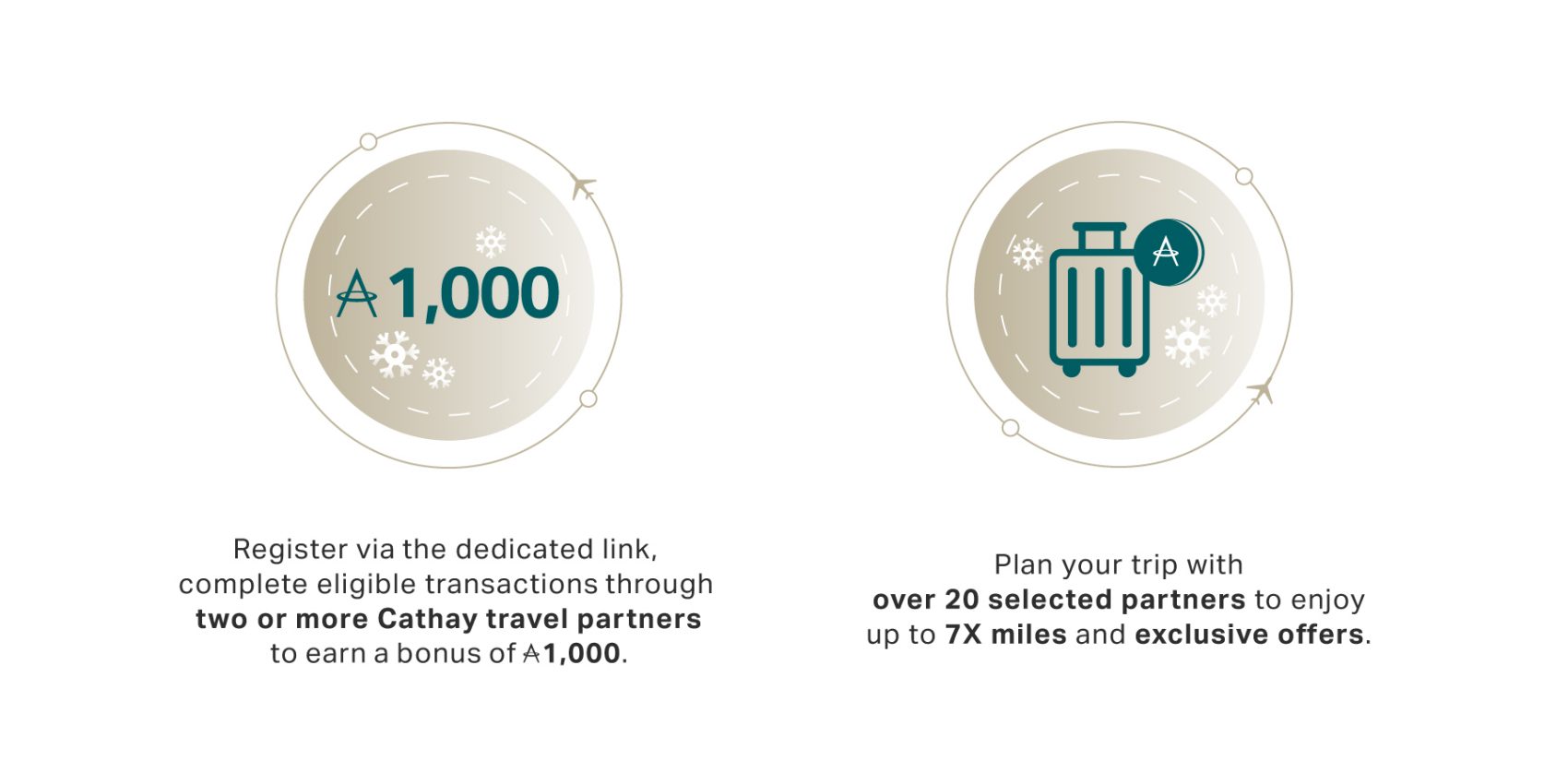 Successfully register and book your trip with Cathay travel partners to earn 10% bonus miles. Enjoy 3X miles with 10 selected partners upon eligible transactions.