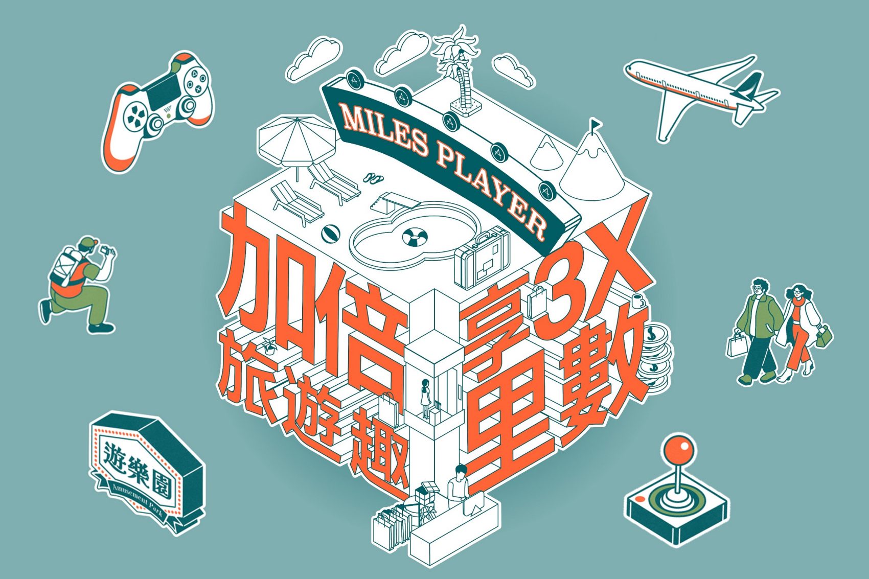 3xmiles