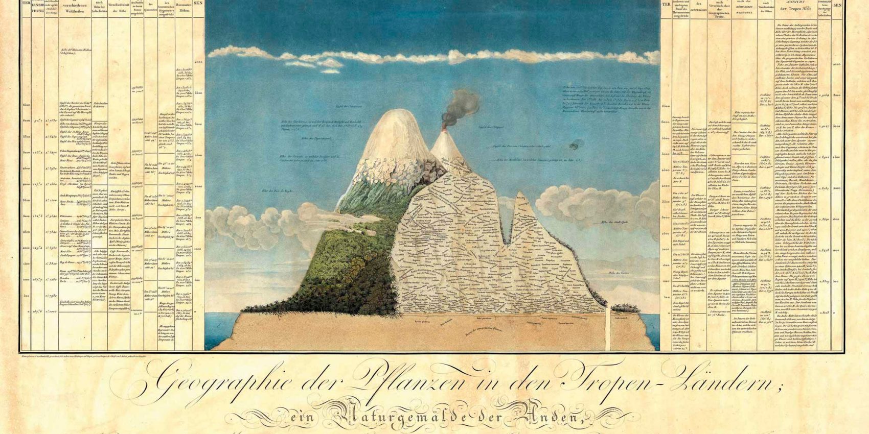 Enlightened explorer Travels with Alexander von Humboldt Cathay