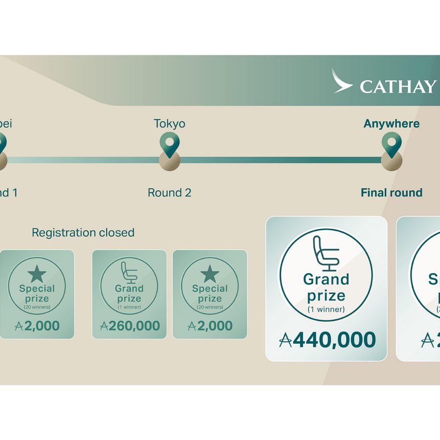 Infograph to show asia miles that can be won through Cathay Pacific.
