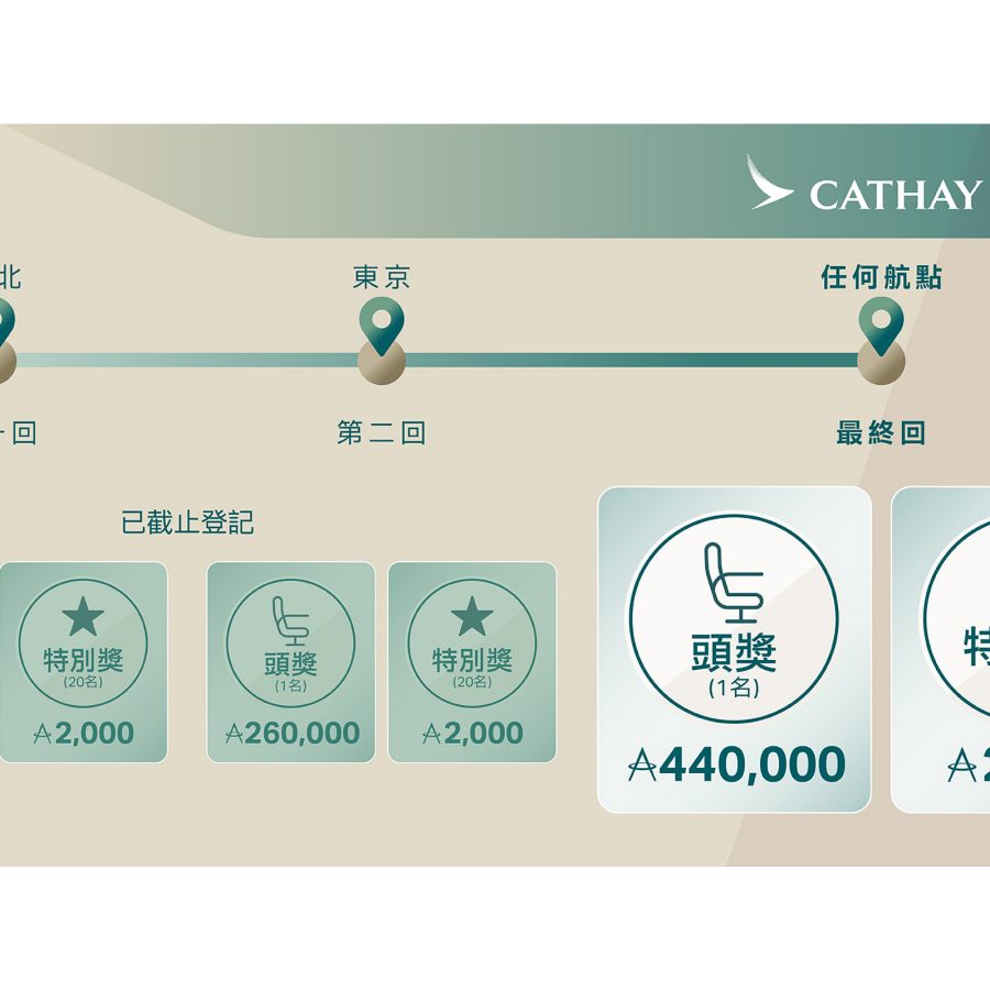 Infograph to show asia miles that can be won through Cathay Pacific.