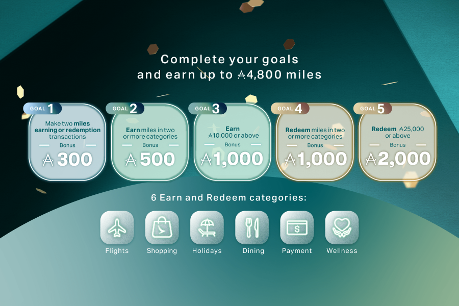 Banner showing the goals to earn up Asia miles 