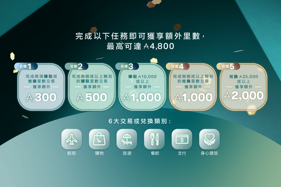 溫哥華貴賓室