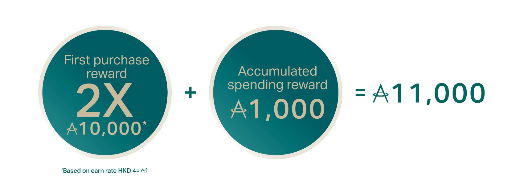 A simple way to maximise your miles