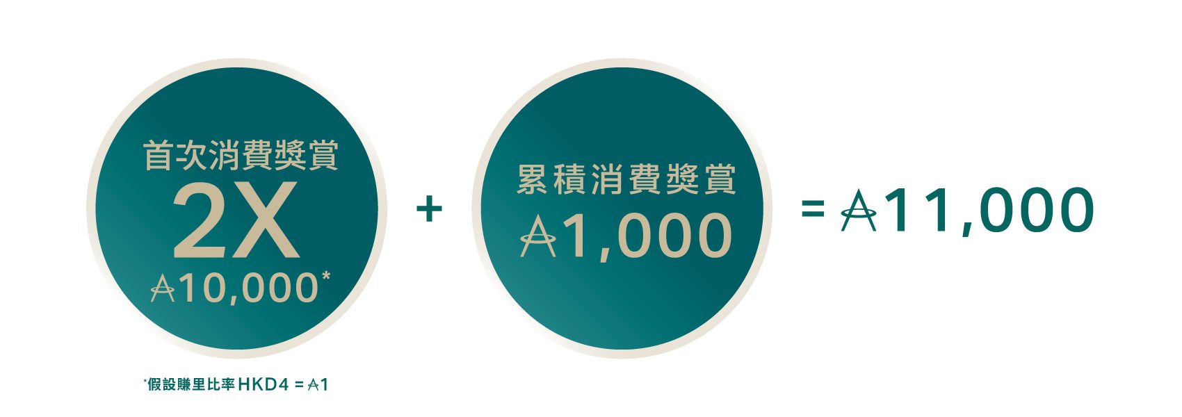里賞賺上加賺示列
