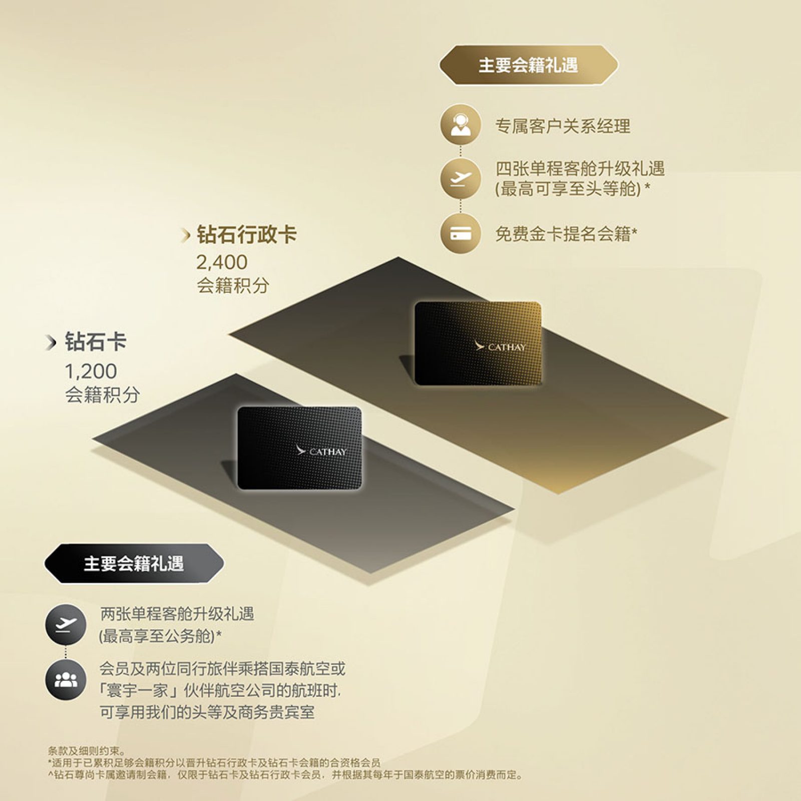 升级国泰会员计划即将推出| 国泰CN