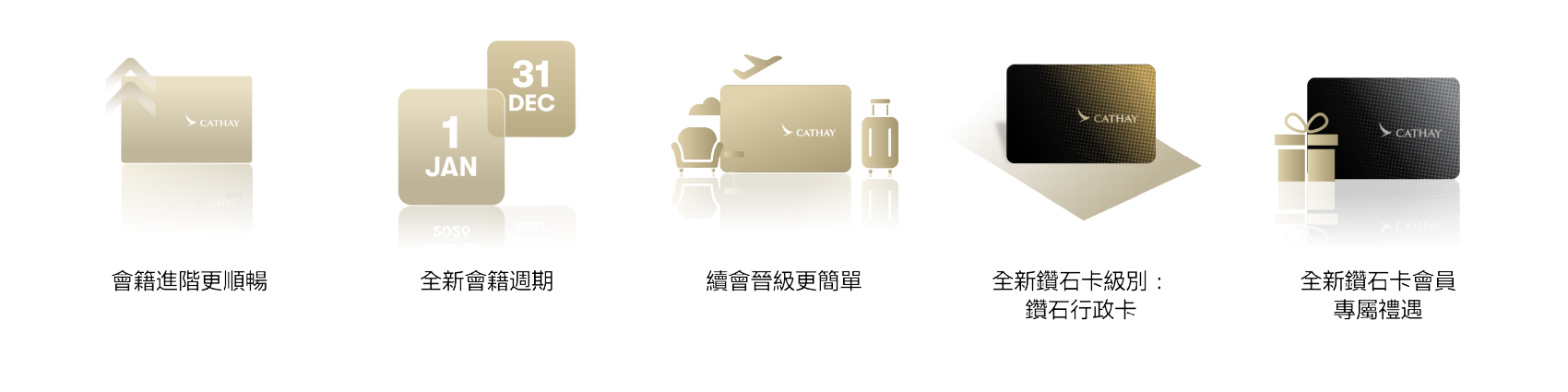 Key enhancements