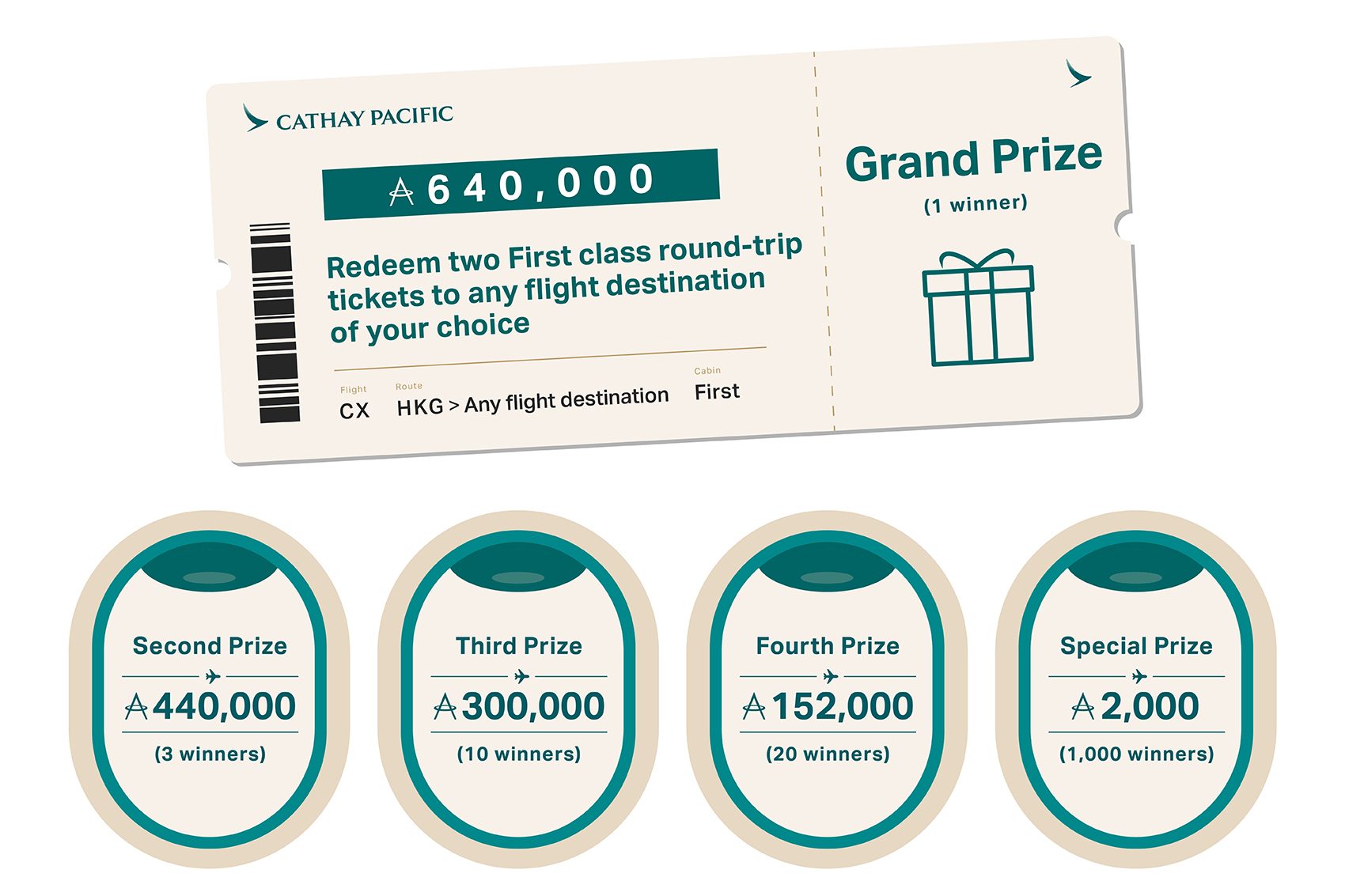 Lucky draw prizes