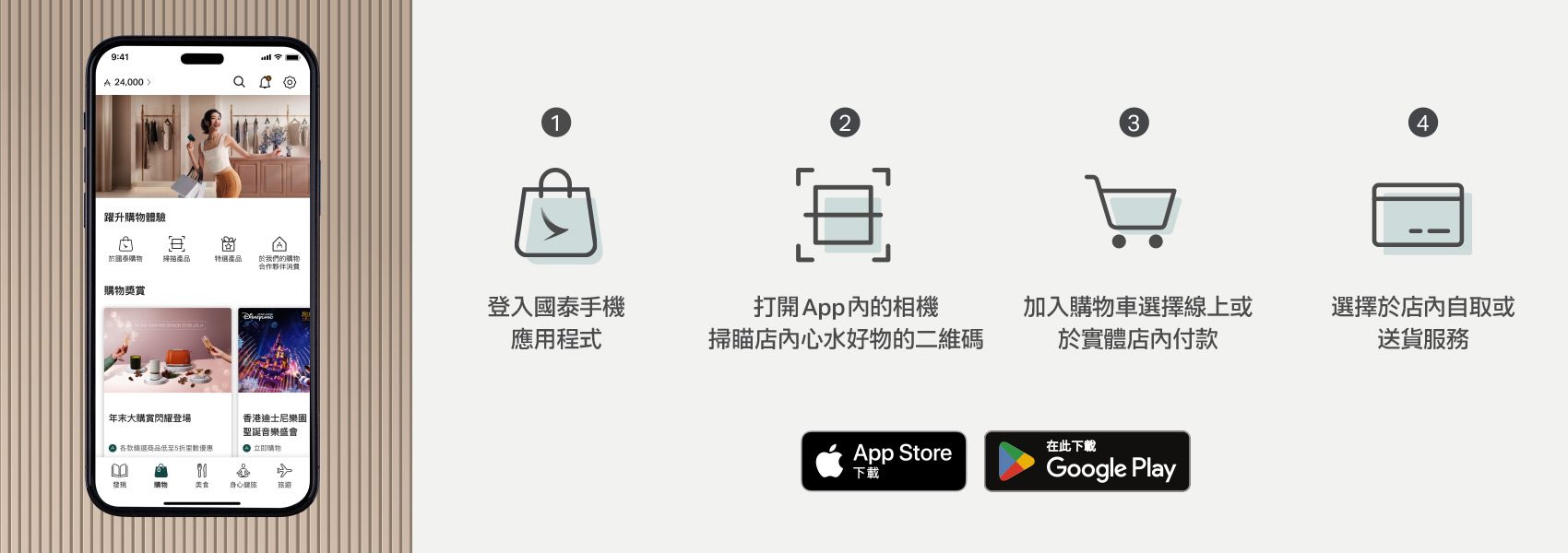 國泰手機應用程式購物界面及於國泰購物的步驟。步驟一，登入國泰手機應用程式。步驟二，打開App內的相機掃瞄店內心水好物的二維碼。步驟三，加入購物車選擇線上或於實體店內付款。步驟四，選擇於店內自取或送貨服務。