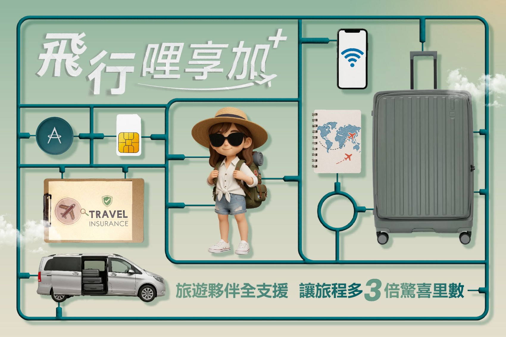 Miles for Travel