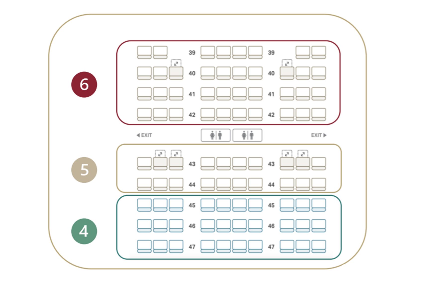 A diagram showing a seatmap of Economy cabin rows 39 to 47. Rows 39 to 42 are grouped with a red box and indicated as boarding group 6. Rows 43 to 44 are grouped with a beige box and indicated as boarding group 5. On the bottom of the image, rows 45 to 47 are grouped in a green box and indicated as boarding group 4.