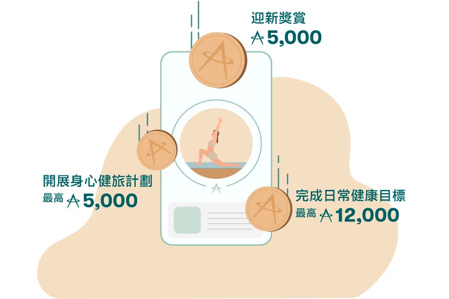 身心健旅計劃及里數獎賞