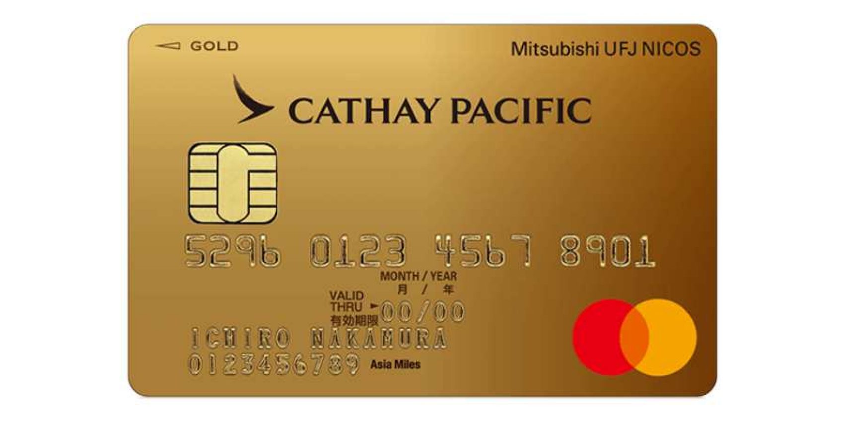 MUN CARD