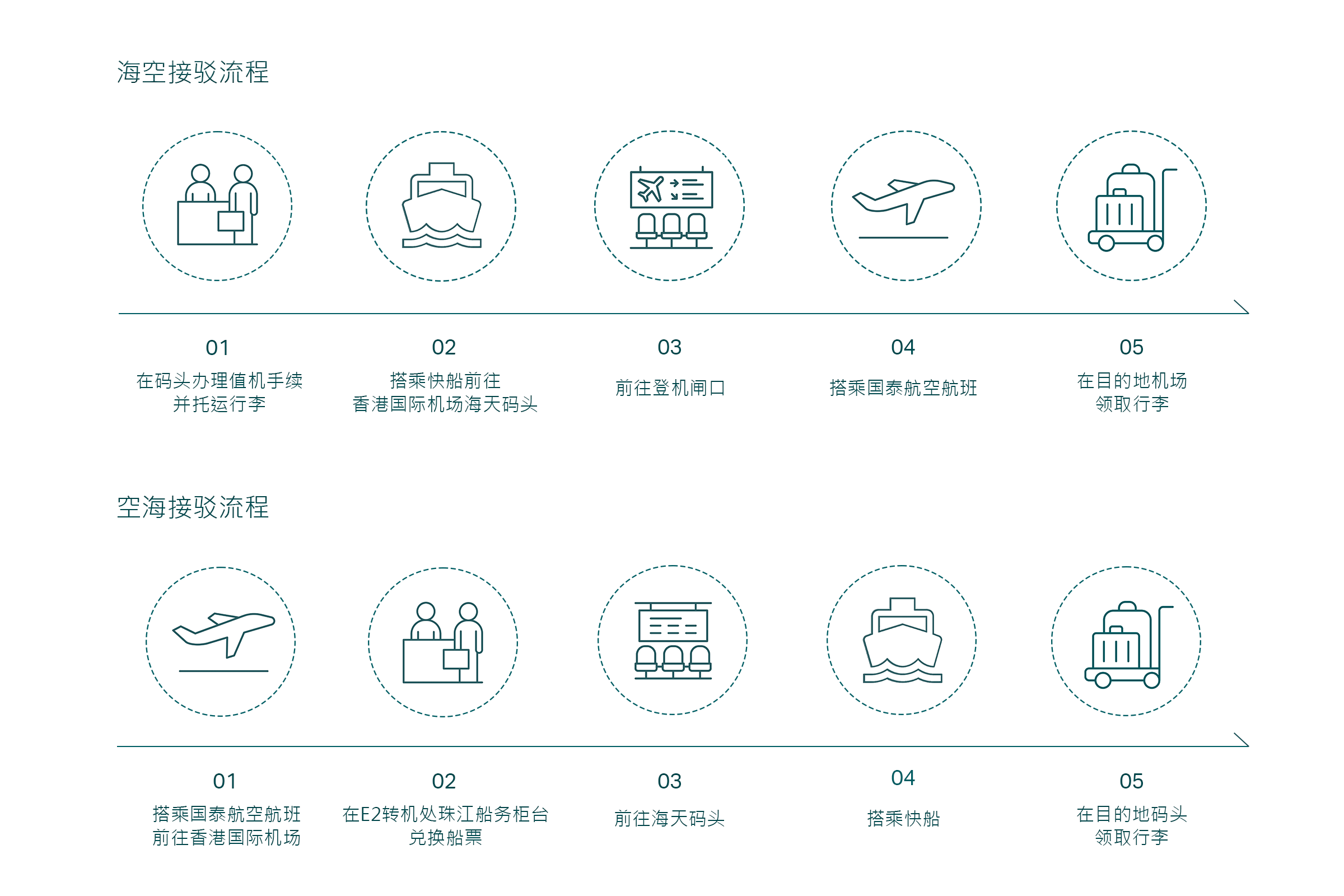 大湾区出行| 国泰航空