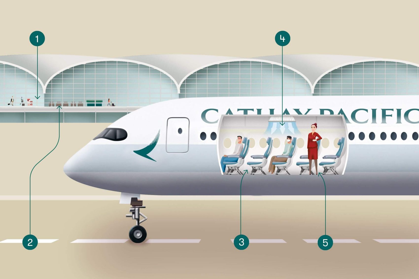 Cathay Pacific to reduce passenger capacity by 96% in April and May - Cathay  Pacific